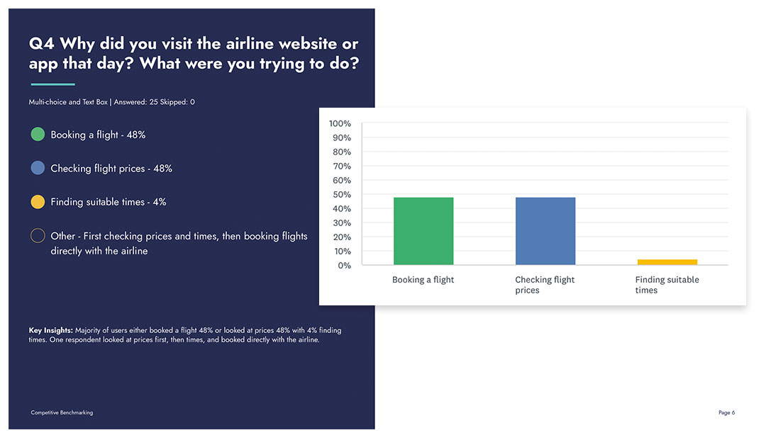 Online Survey