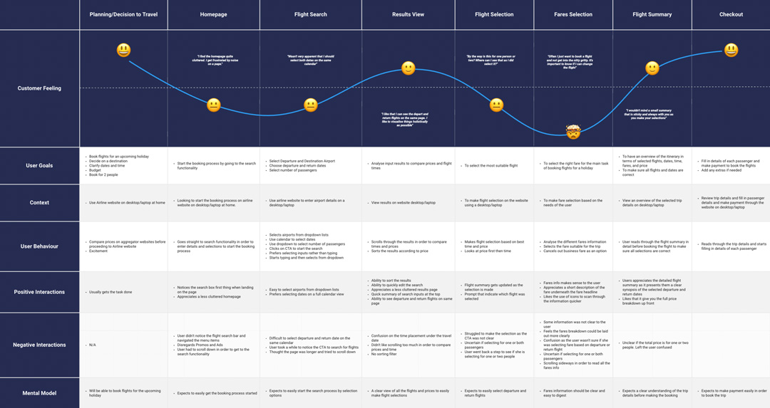 Customer Journey Map